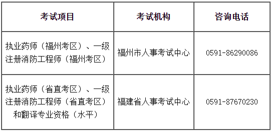 福州、福建省直考區(qū)2022年①級注冊消防工程師考試暫停舉行